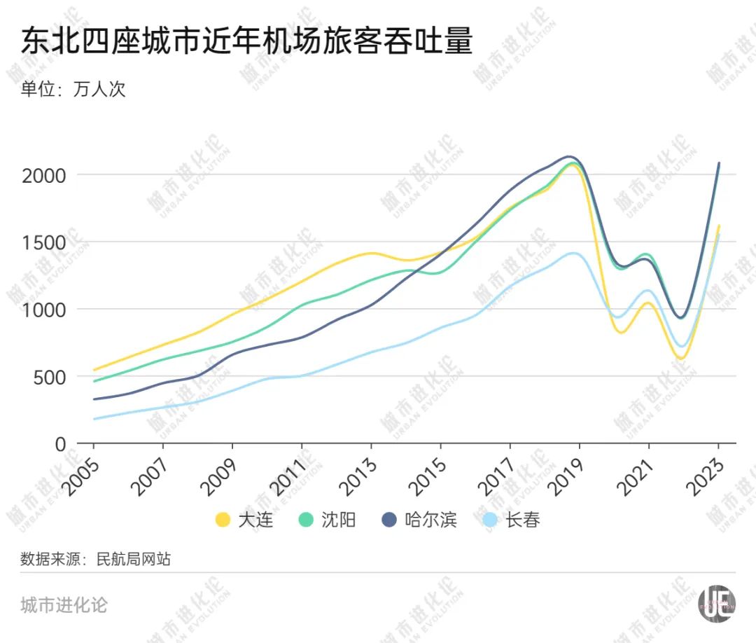 世界最大海上机场来了，能否重塑大连枢纽地位？  第3张