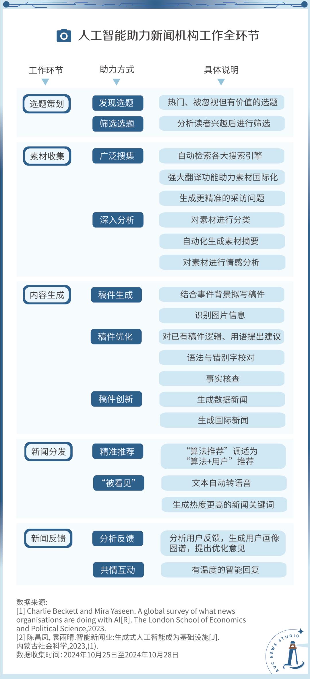 记者节特辑 | 编辑部来了位新同事  第2张