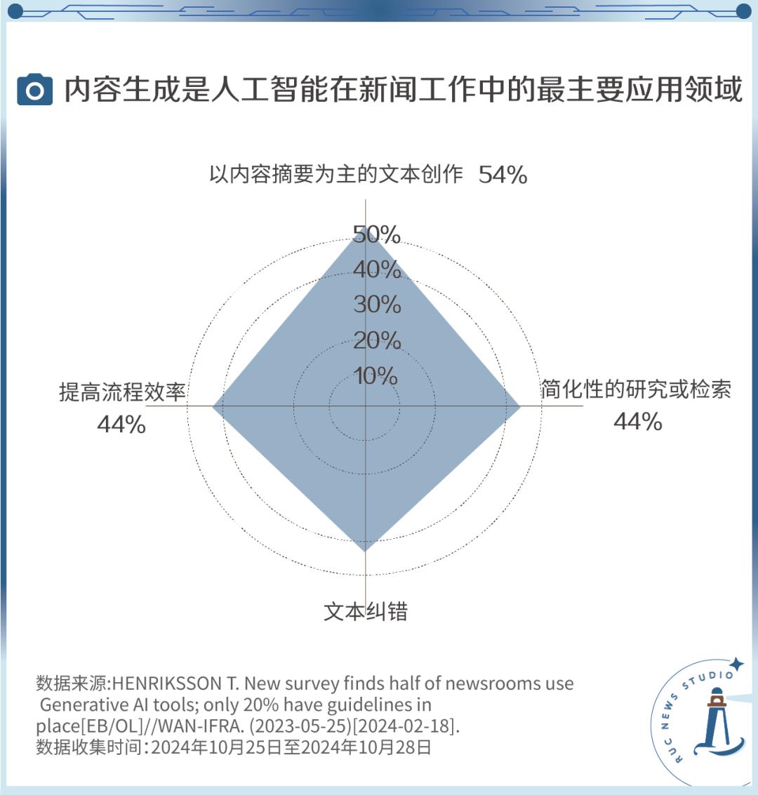 记者节特辑 | 编辑部来了位新同事  第4张