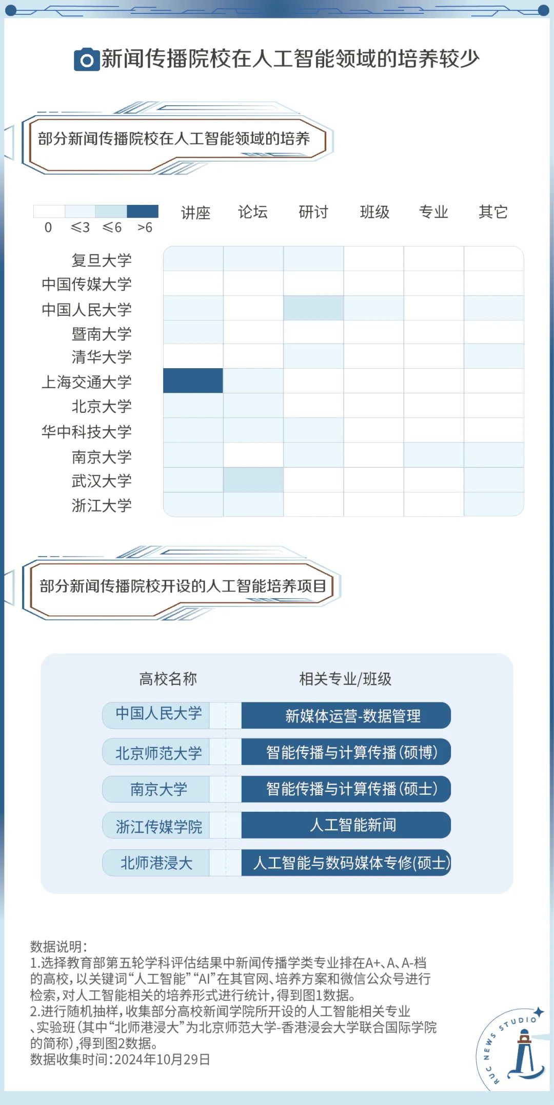 记者节特辑 | 编辑部来了位新同事  第6张