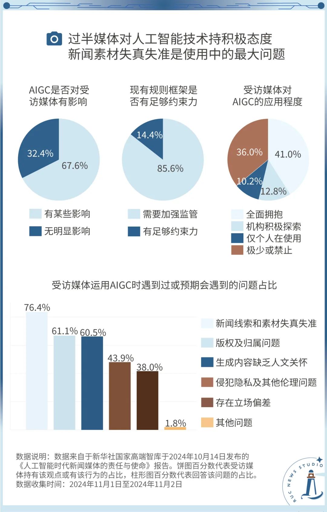 记者节特辑 | 编辑部来了位新同事  第7张