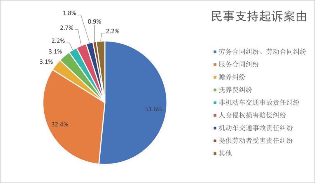 法检联合举行新闻发布会，共同关注民事支持起诉-第7张图片-福建新闻网