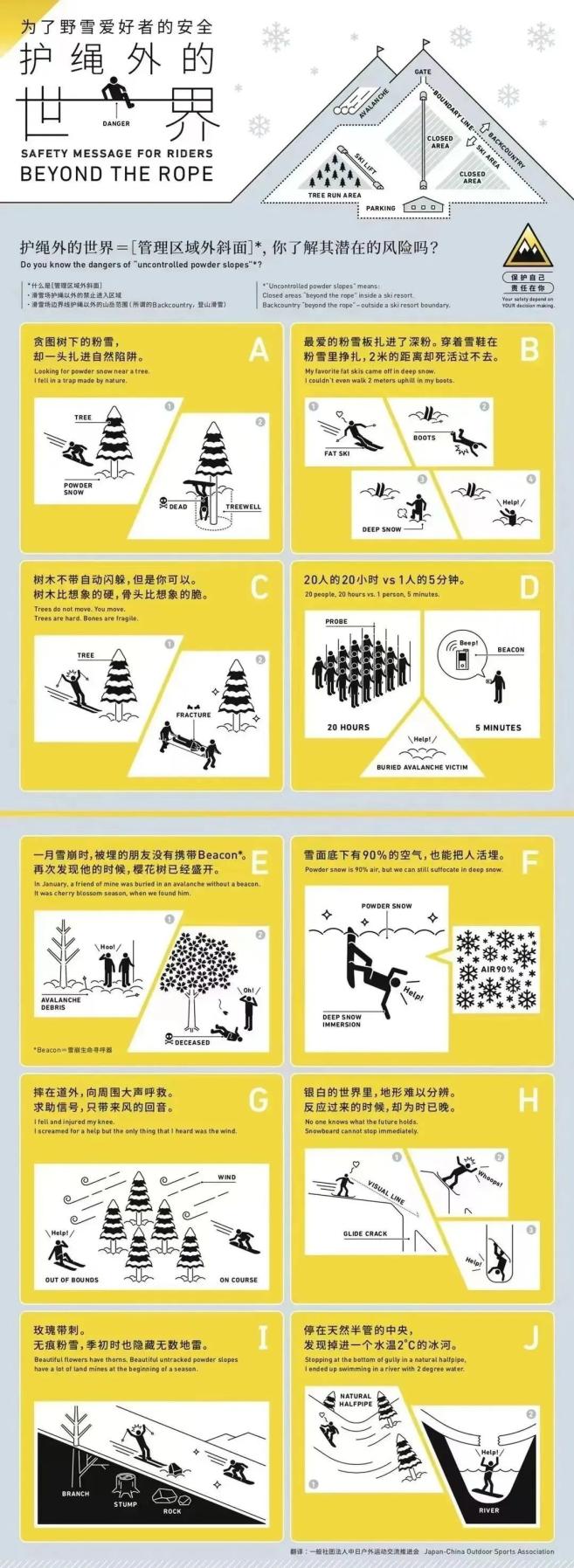 珍爱生命，安全滑雪| 可可托海国际滑雪度假区