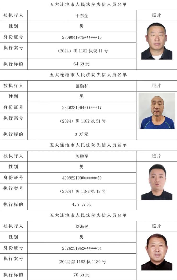【失信曝光台】黑河法院发布失信被执行人名单信息（2024年第十九期）