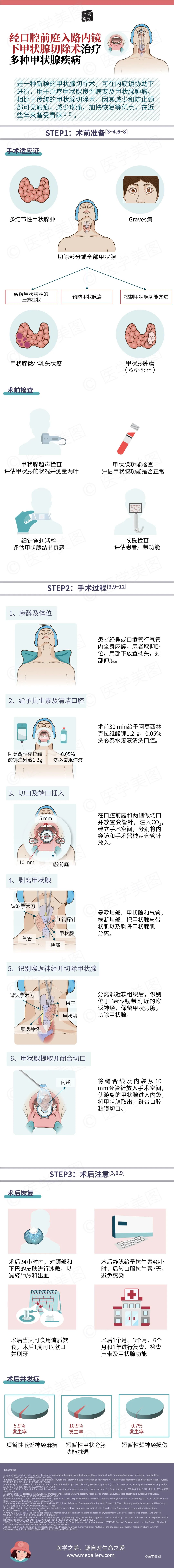 什么是口腔内镜简单三步 ｜ 经口腔前庭入路内镜下甲状腺切除术治疗多种甲状腺疾病_https://www.jmylbn.com_新闻资讯_第1张