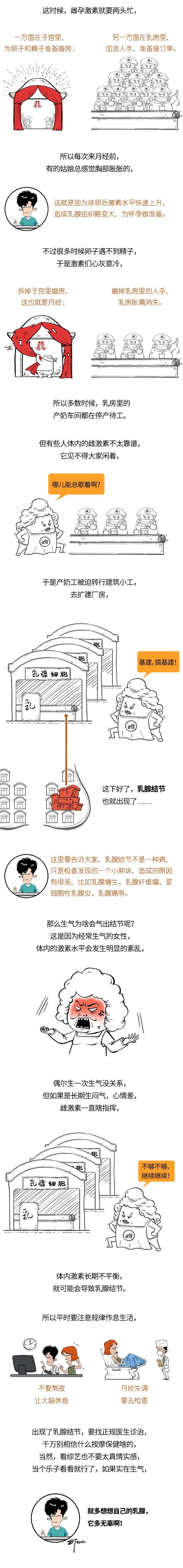 生气，真的会长结节吗？