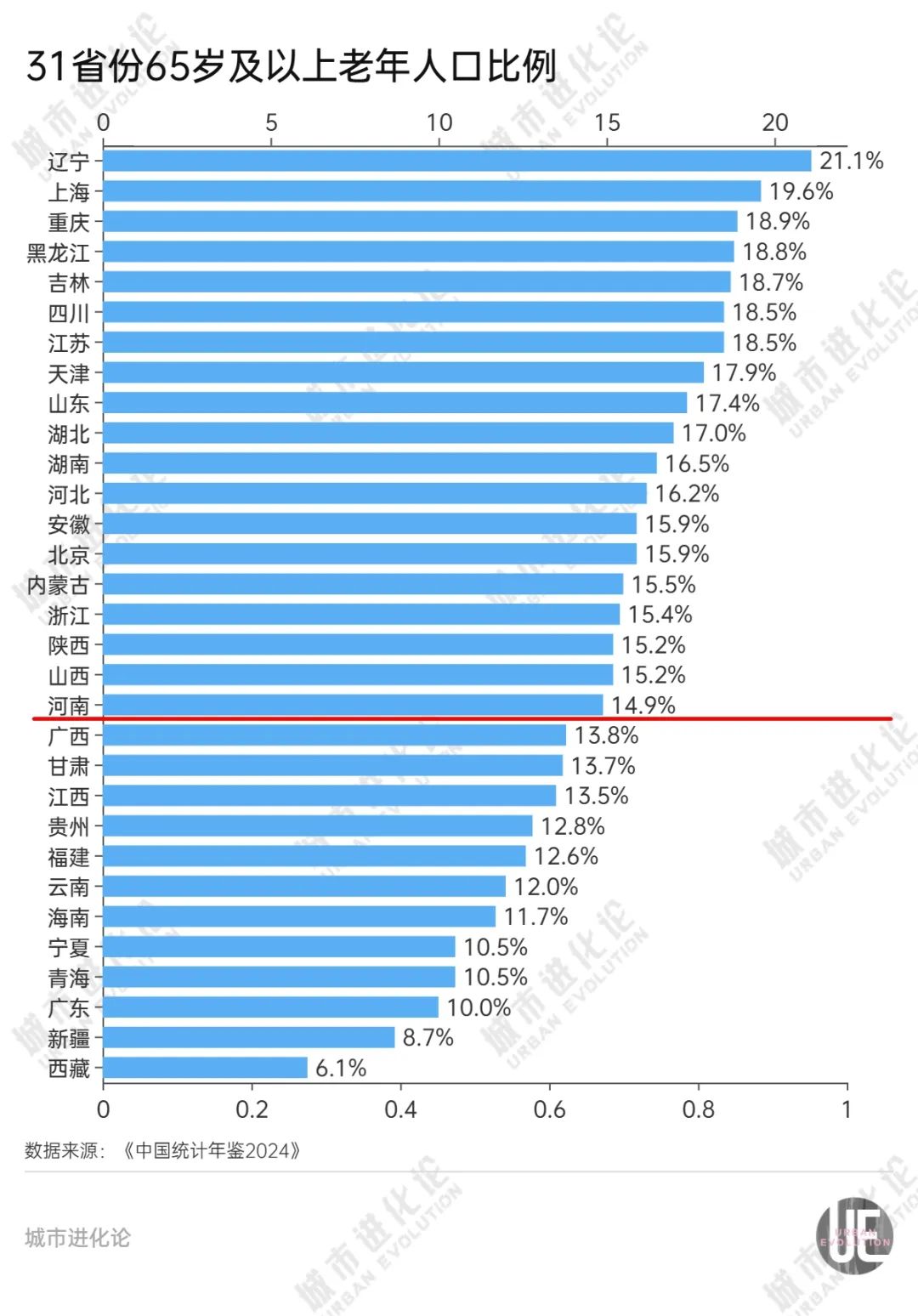 欧博开户示蟹威bk2638-19省份迈过中度老龄化门槛，东北、川渝老龄化严重