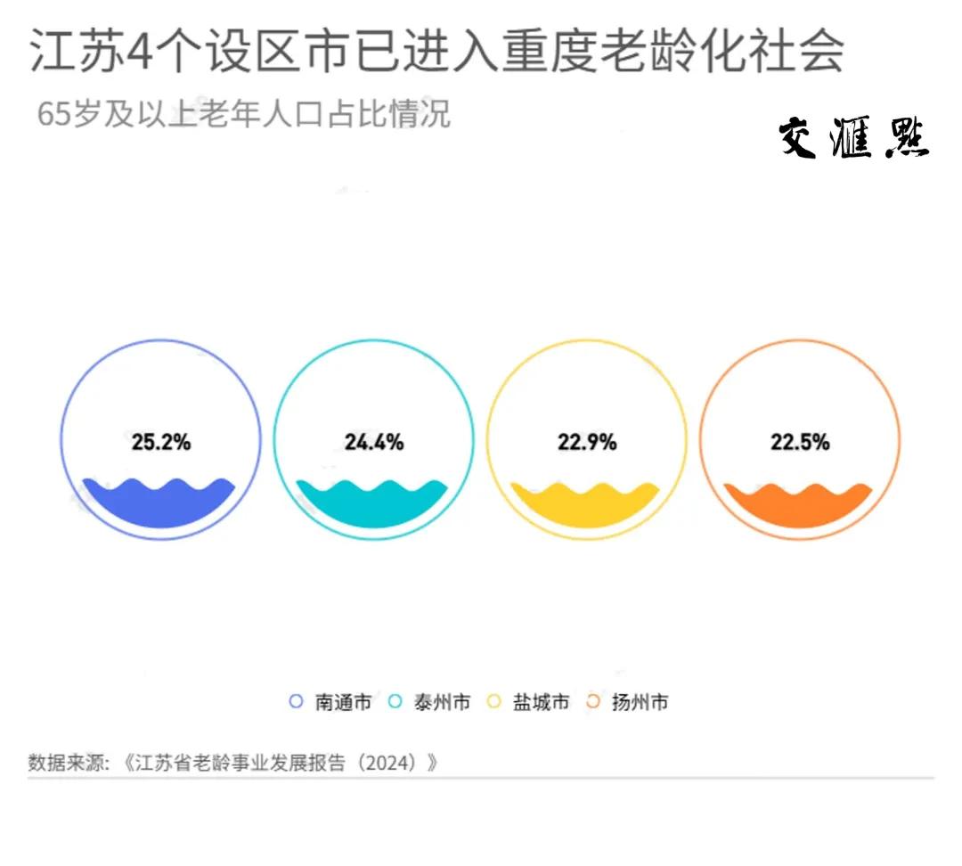 欧博开户示蟹威bk2638-19省份迈过中度老龄化门槛，东北、川渝老龄化严重