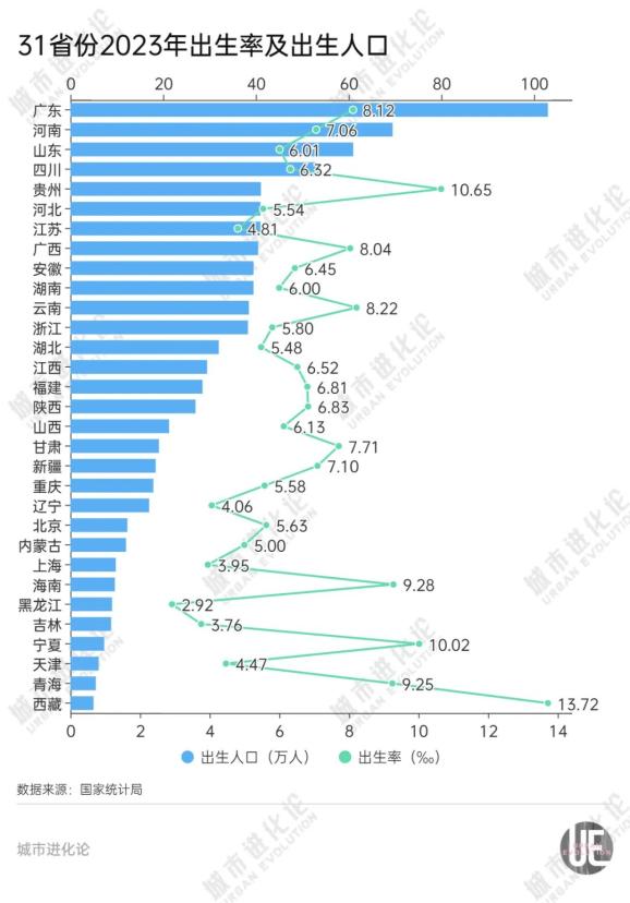 欧博开户示蟹威bk2638-19省份迈过中度老龄化门槛，东北、川渝老龄化严重