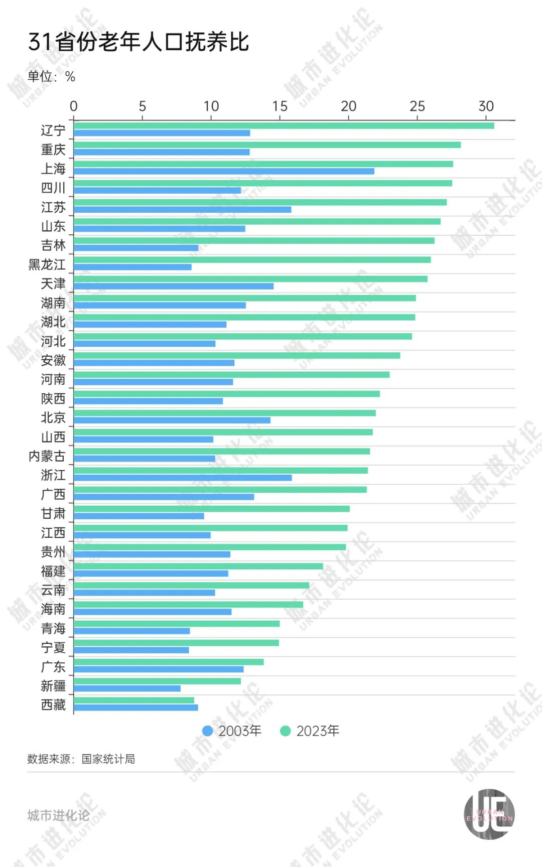 欧博开户示蟹威bk2638-19省份迈过中度老龄化门槛，东北、川渝老龄化严重