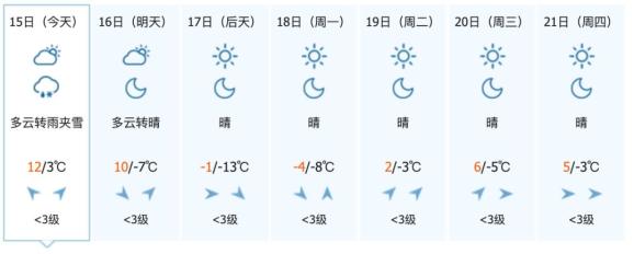 中到大雪！吉林省气温将创下半年新低！这些地方降温可达20℃