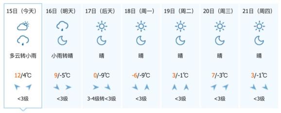 中到大雪！吉林省气温将创下半年新低！这些地方降温可达20℃