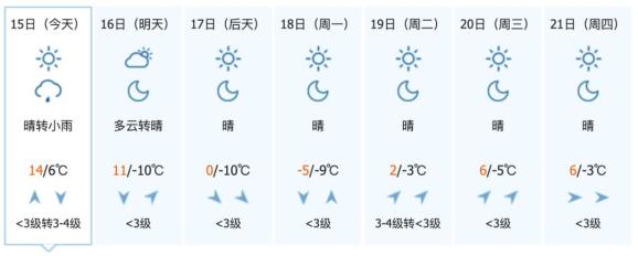 中到大雪！吉林省气温将创下半年新低！这些地方降温可达20℃