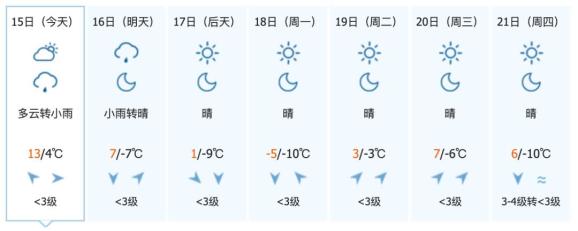 中到大雪！吉林省气温将创下半年新低！这些地方降温可达20℃