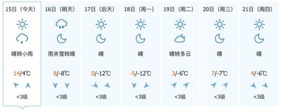 中到大雪！吉林省气温将创下半年新低！这些地方降温可达20℃