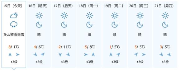 中到大雪！吉林省气温将创下半年新低！这些地方降温可达20℃