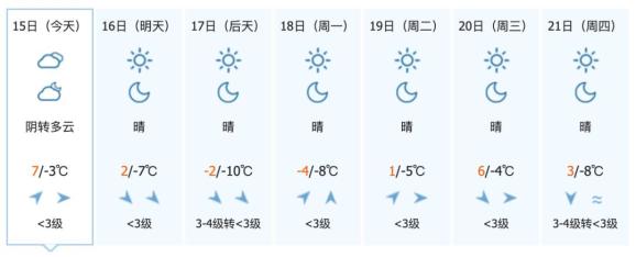 中到大雪！吉林省气温将创下半年新低！这些地方降温可达20℃