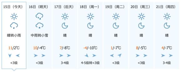 中到大雪！吉林省气温将创下半年新低！这些地方降温可达20℃