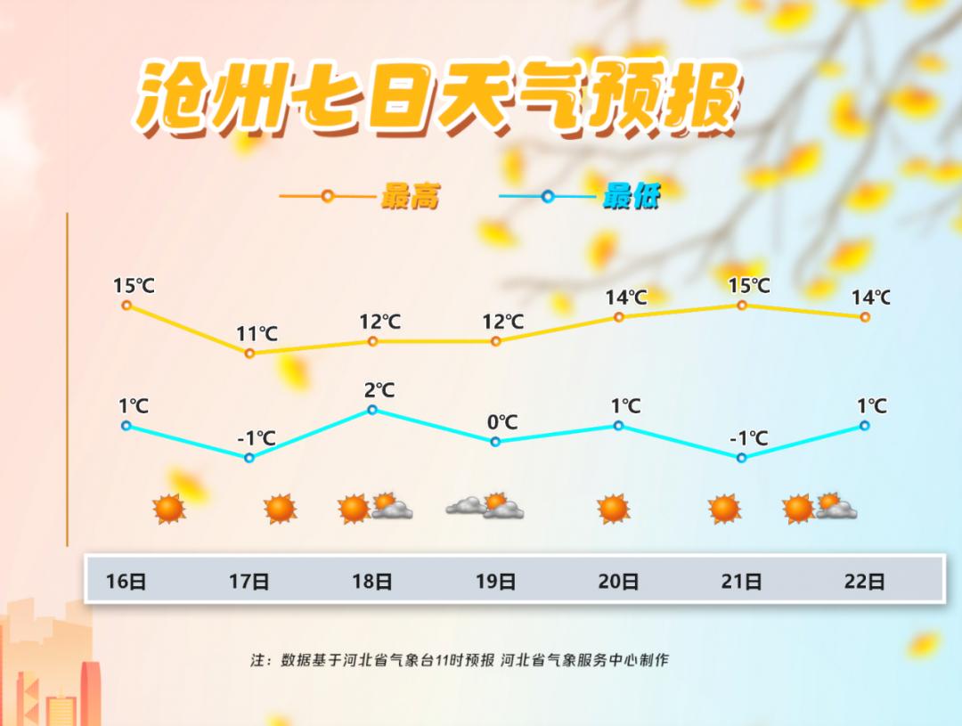 献县天气图片