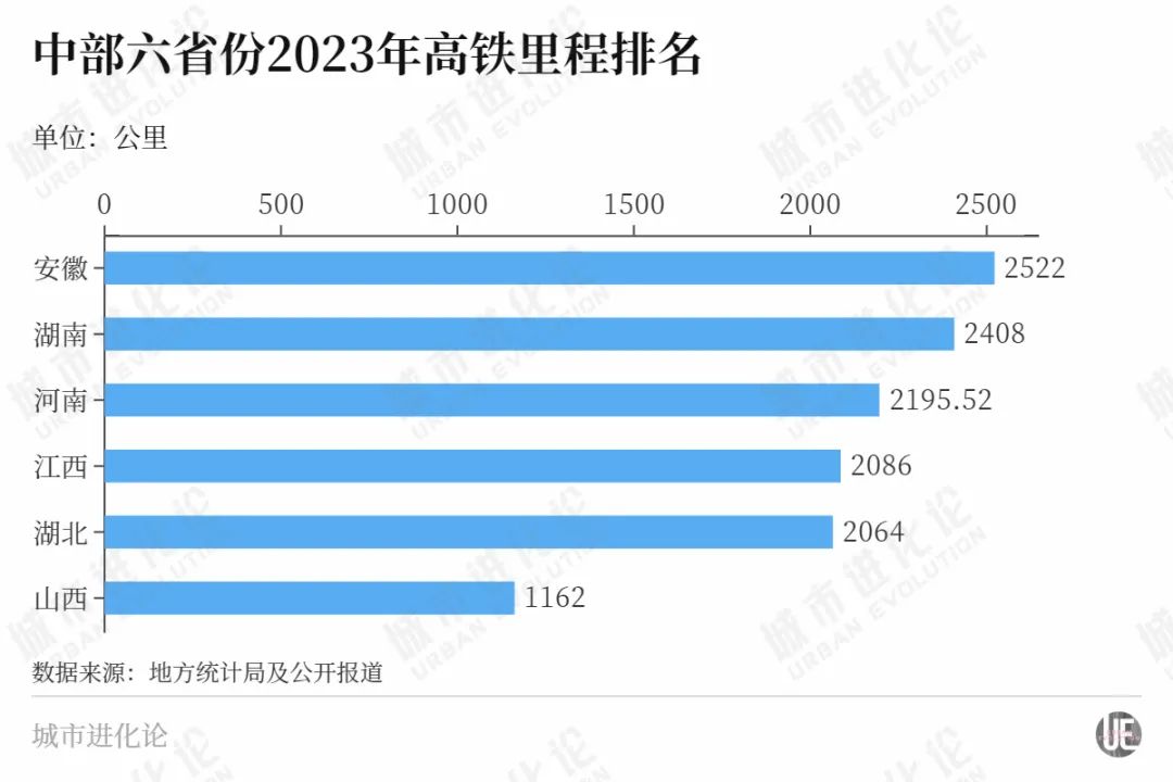 完善高铁网，串起省域双核，能为山西带来什么？  第2张