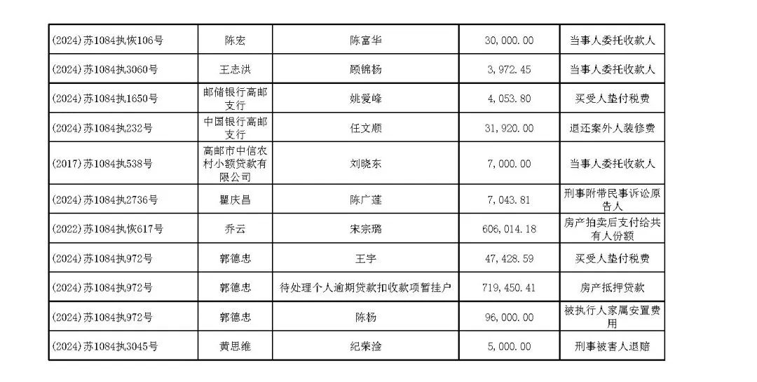 关于向案外人发放执行案款信息的公示