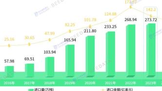 2024年中國牛肉進出口數據分析簡報