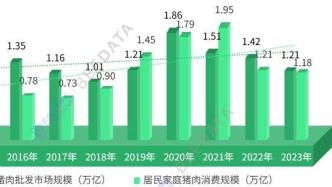 2024年云南省生猪产业数据分析简报