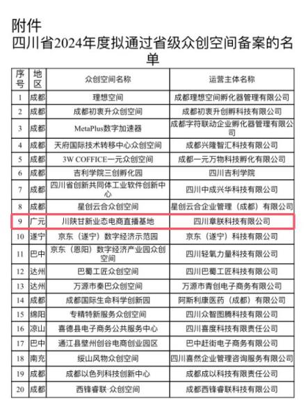 正在公示！省级名单，广元拟入选→