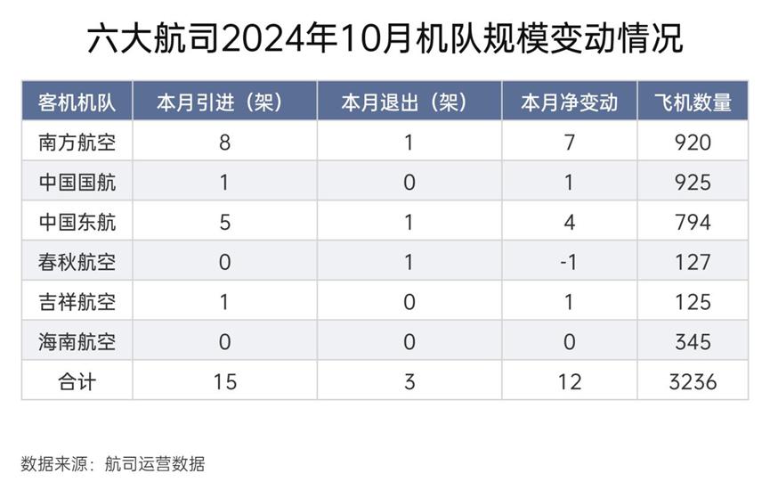 10月成绩单：国际航线旅客量恢复98% 客座率稳步提升