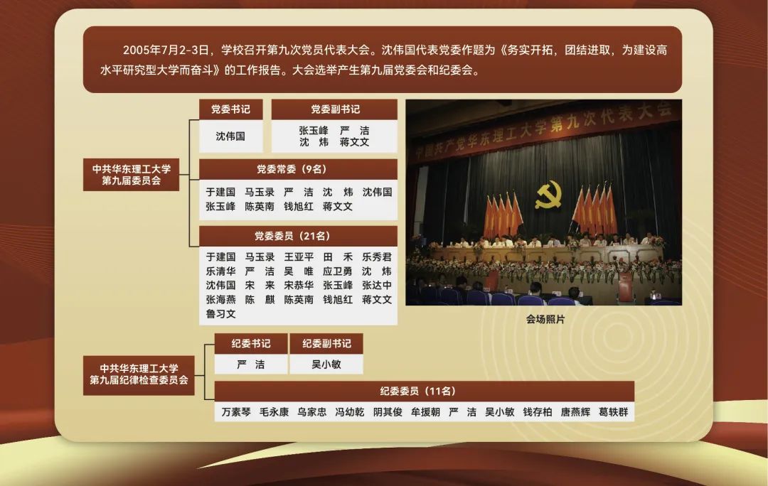 一起了解!历次党代会内容一览