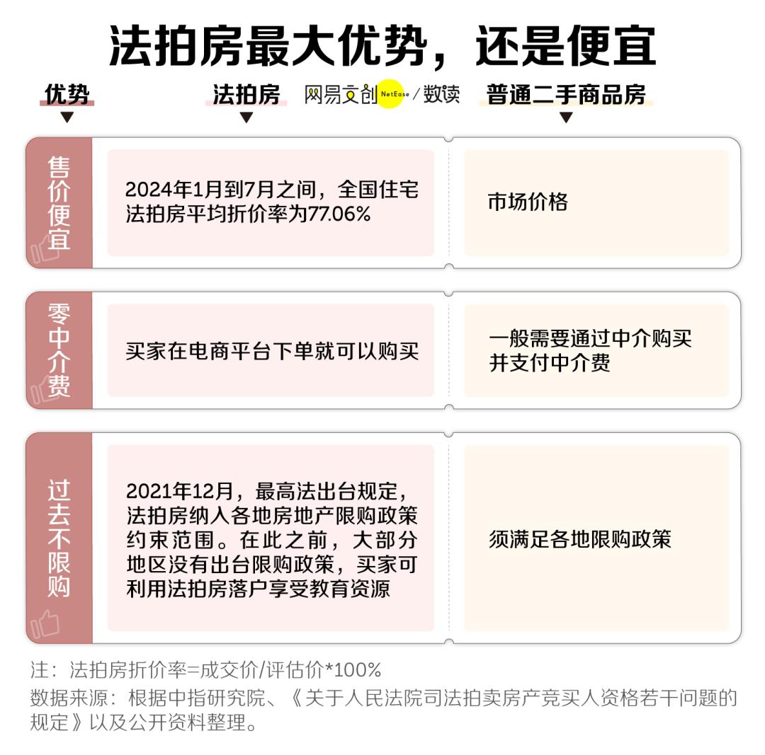 企业注册淘宝账户购买法拍房