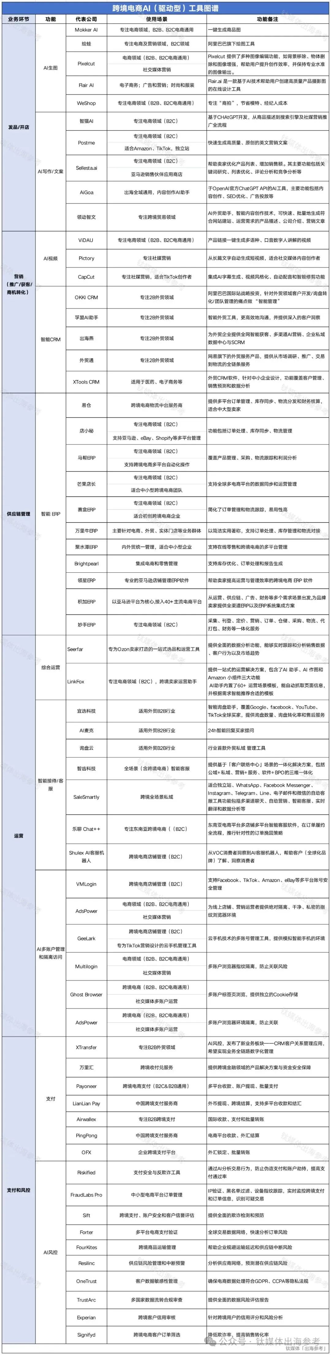 第一批用AI的外贸人已经赢麻了