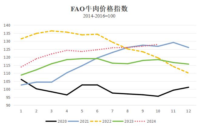 澳门管家婆100%精准，深层数据执行策略：国际牛肉价格缘何“牛气十足”？