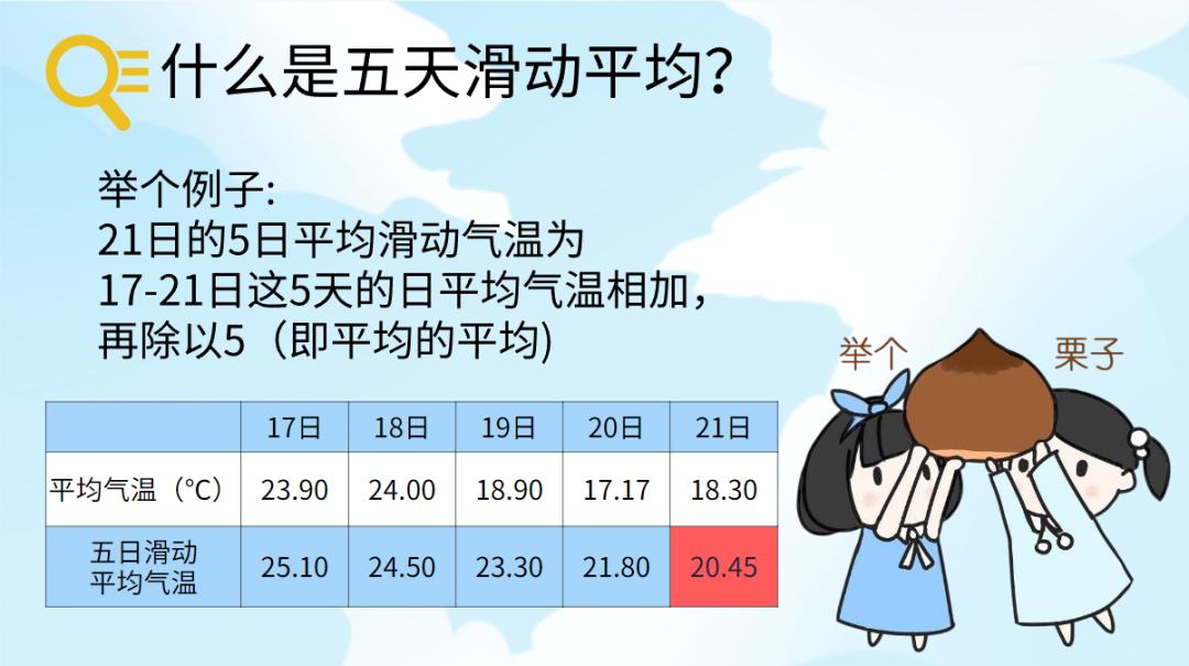 廣東多地官宣入秋！新一輪冷空氣要來了→