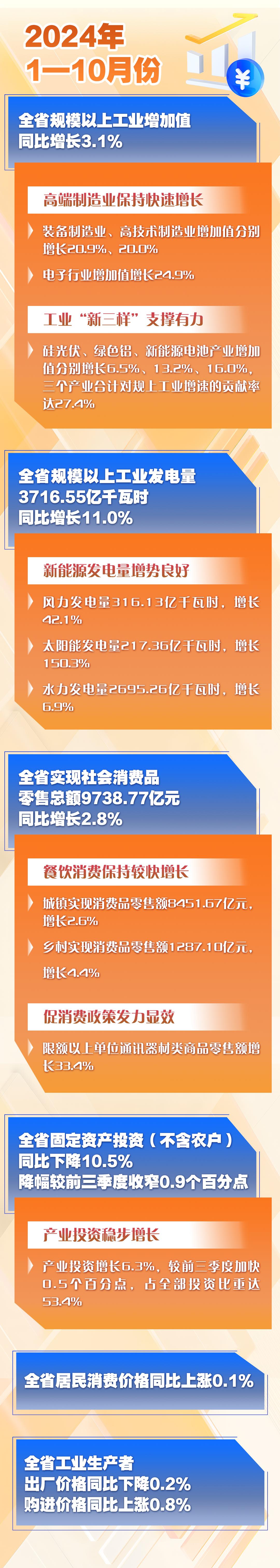 推动云南经济持续向好