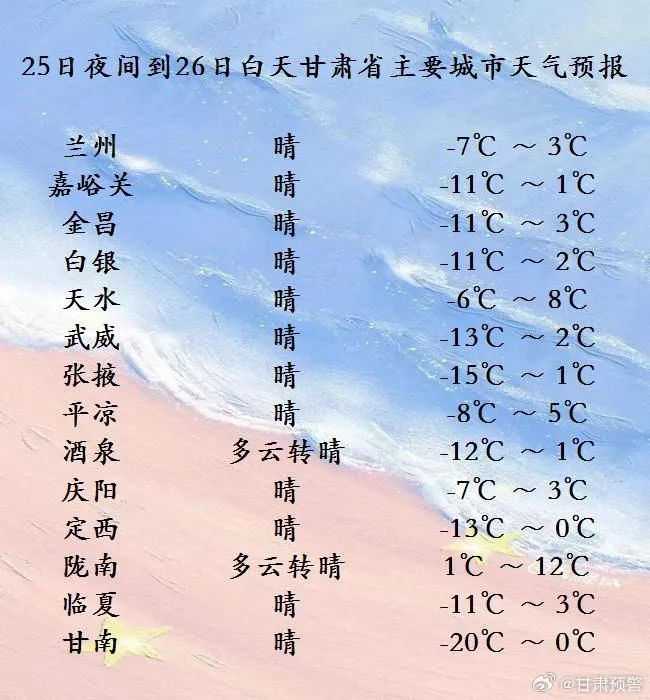 兰州15天天气预报
