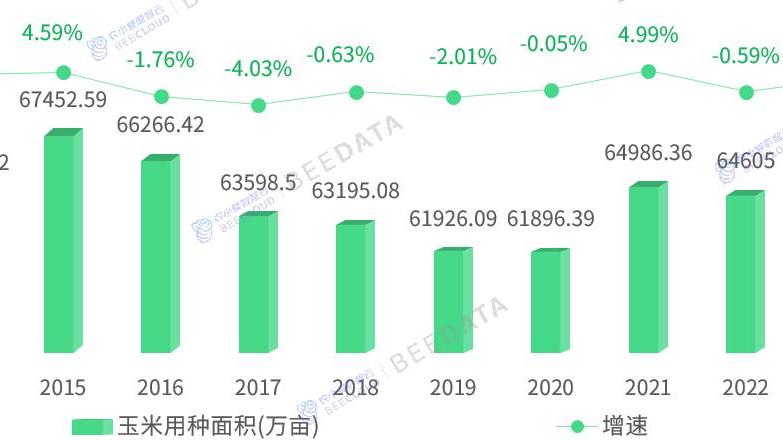 中国玉米种业生产形式及制种分布情况简析