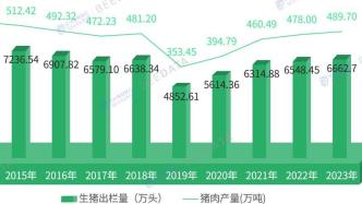 四川省生猪产业发发展分析：产能强大且稳定，出栏量常年领先全国