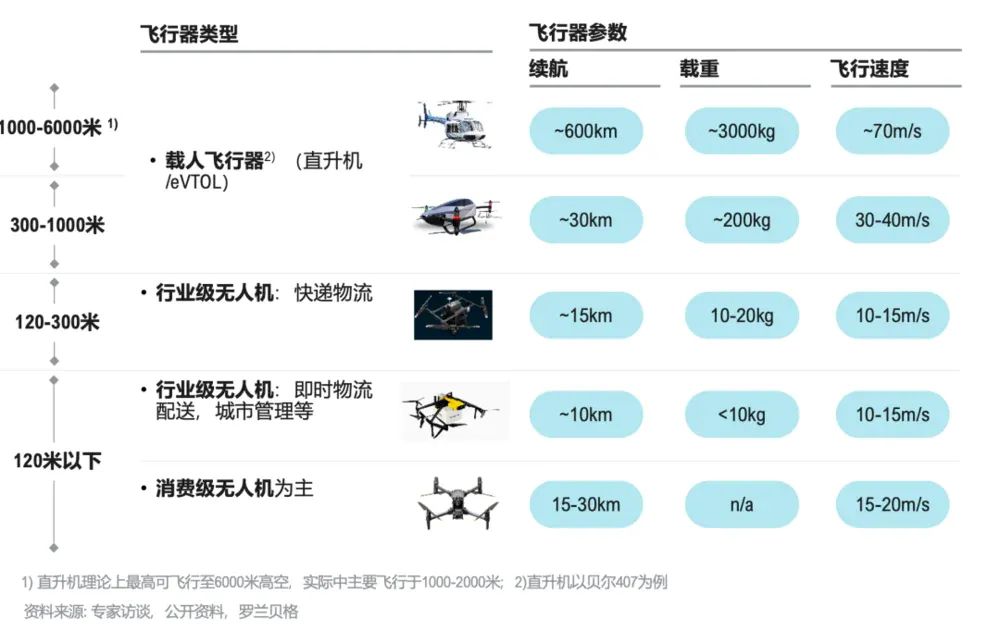 济南平阴县9.24亿元“卖天空”，低空财政空间有多大？  第2张