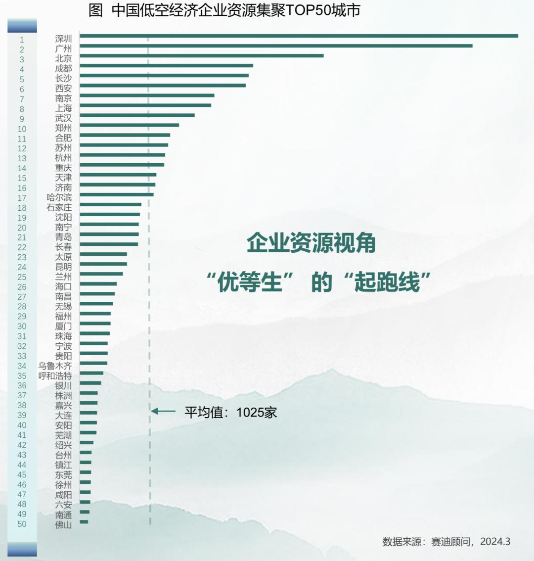 济南平阴县9.24亿元“卖天空”，低空财政空间有多大？  第3张