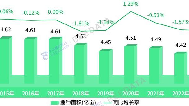 2024年中国水稻种子数据分析简报