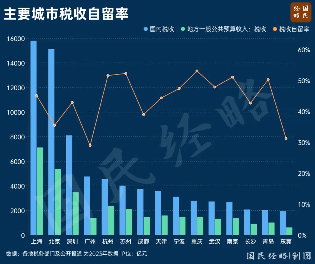 户籍制度，真的要“消失”了？  第3张