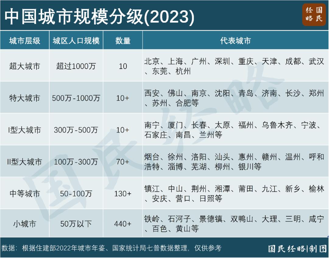 户籍制度，真的要“消失”了？  第4张