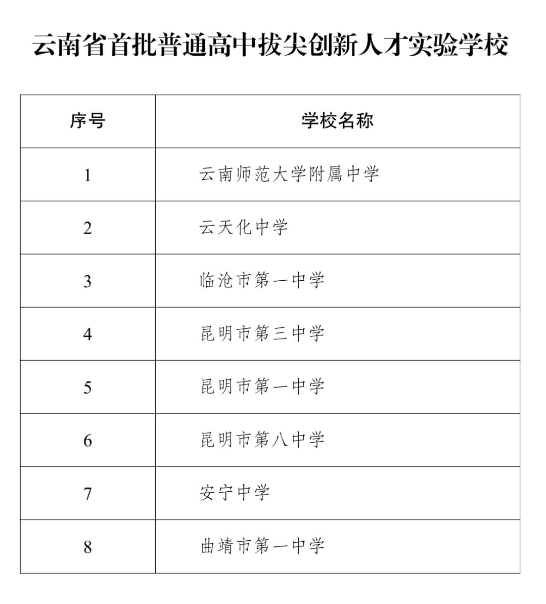 2024云南首批普通高中拔尖创新人才实验学校公布