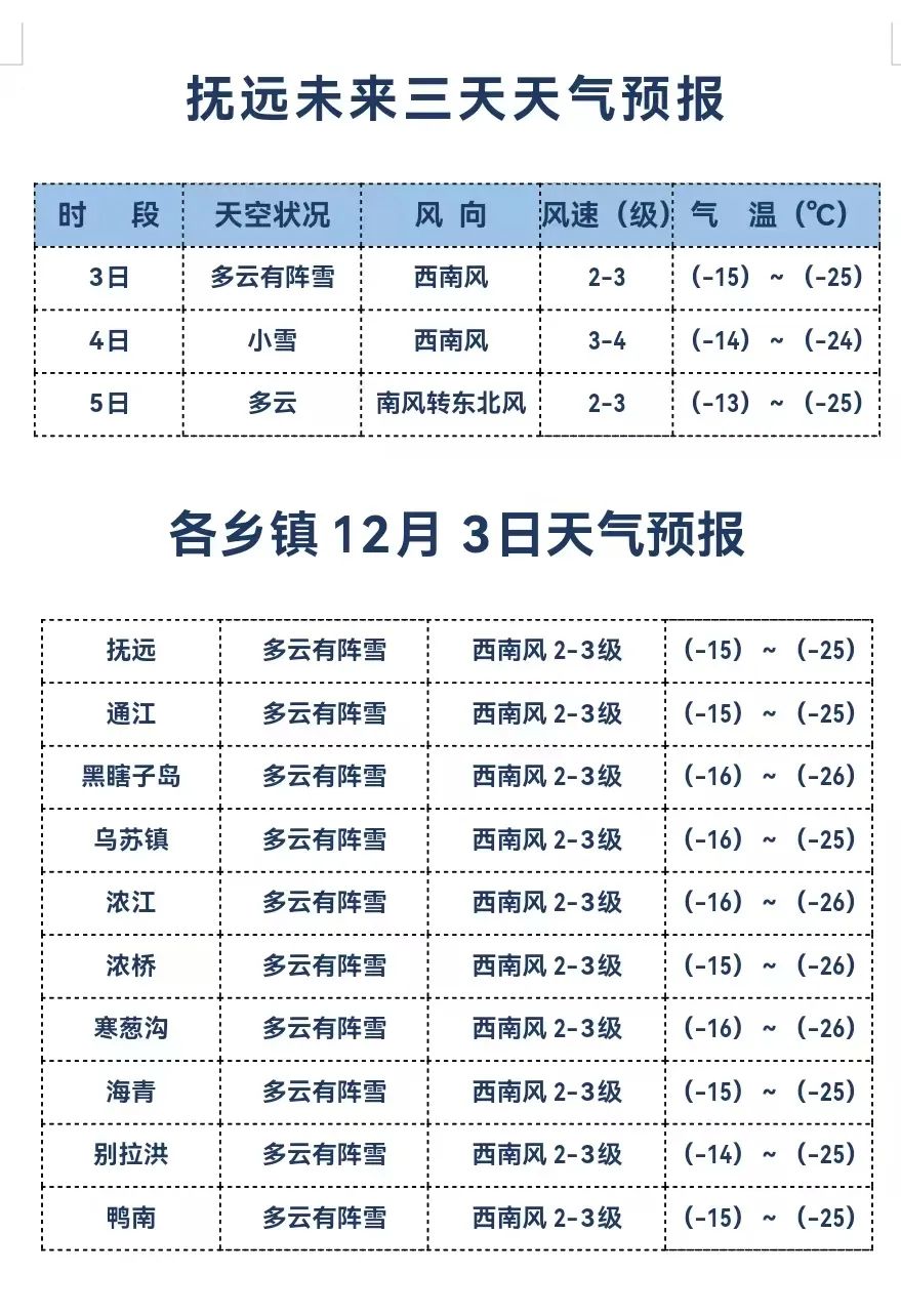 抚远天气预报图片