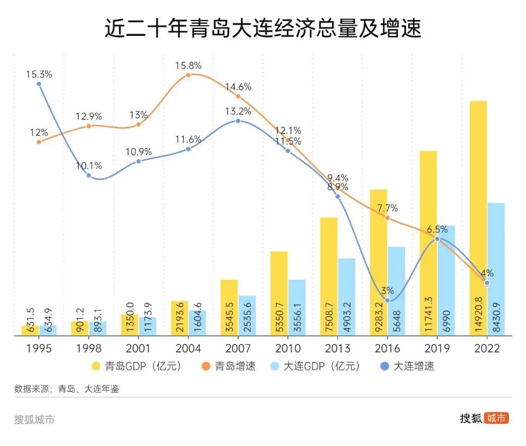 从对标学习到跨区合作，青岛深圳能擦出什么火花