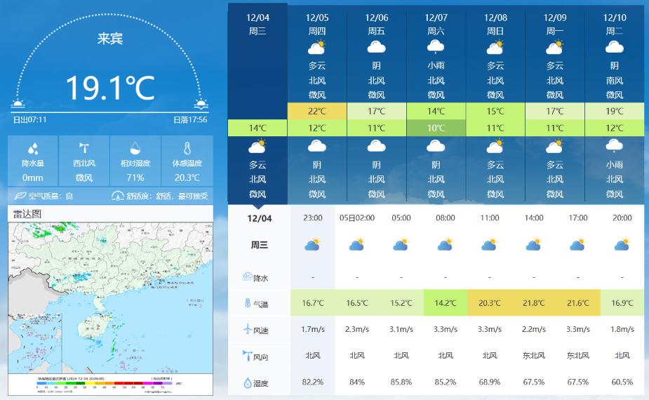 来宾天气全景图图片