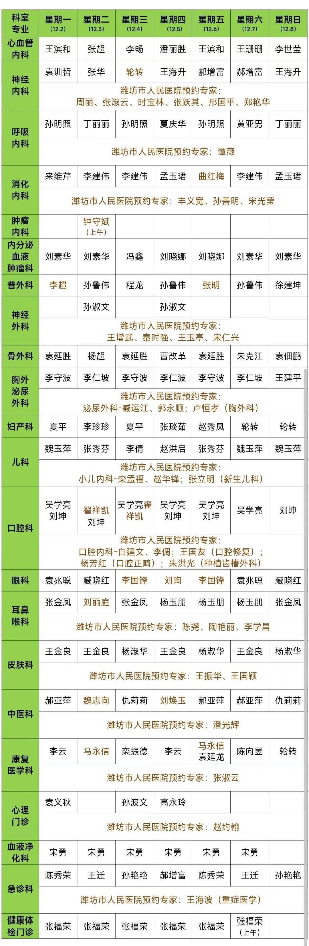 全体医生名单查询