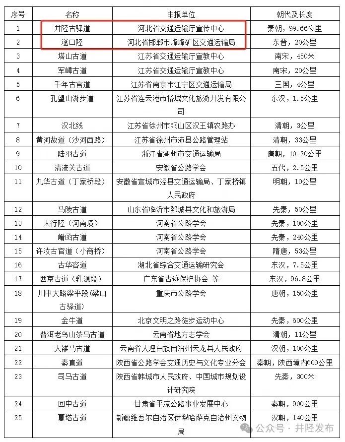 全国25条入围！井陉在榜