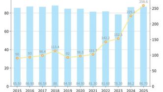 国考弃考率大幅下降背后，这些趋势值得注意